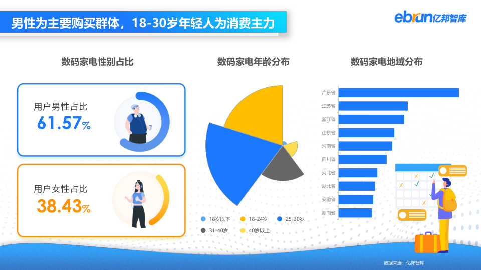 报告页面10