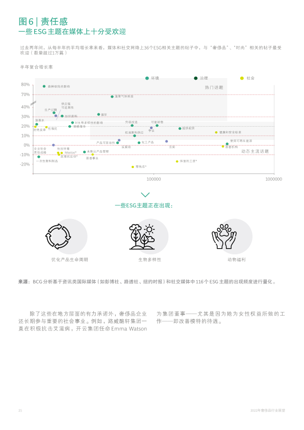 报告页面28