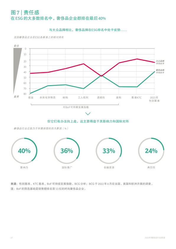 报告页面30