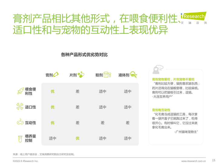 报告页面15