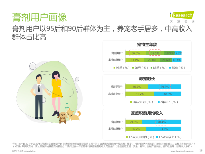 报告页面16