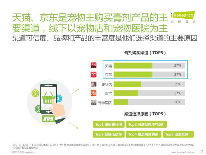 报告页面17