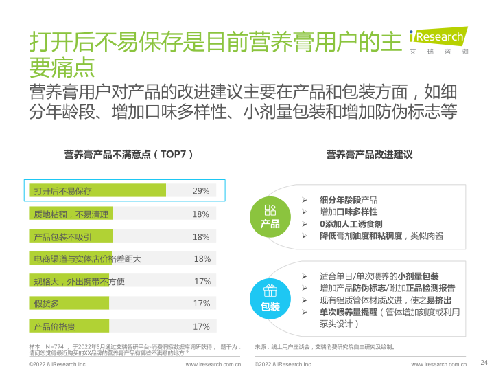 报告页面24