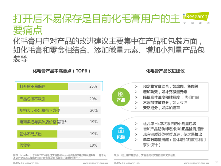 报告页面33