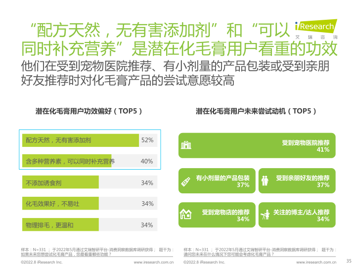 报告页面35