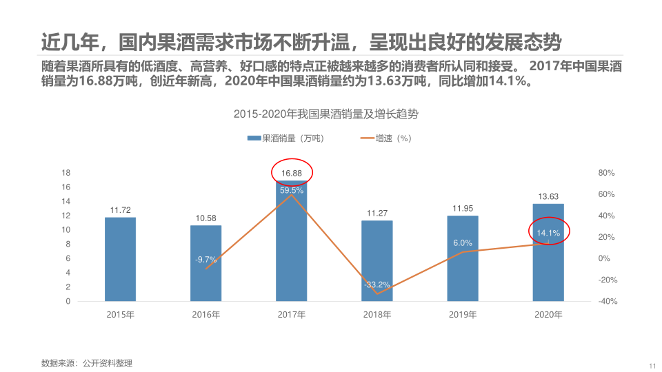 报告页面11