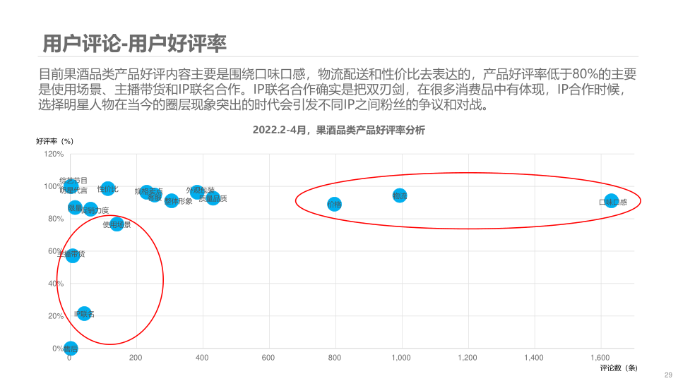 报告页面29