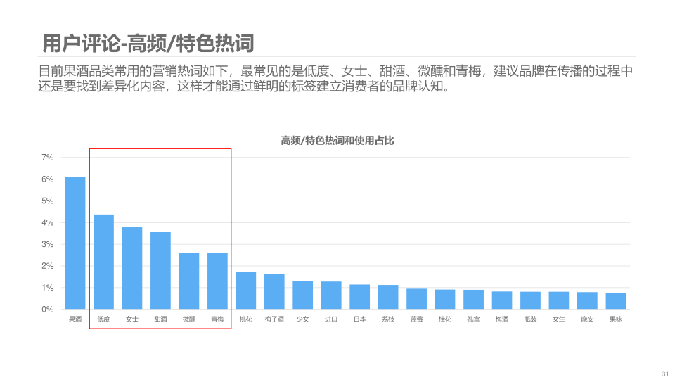 报告页面31