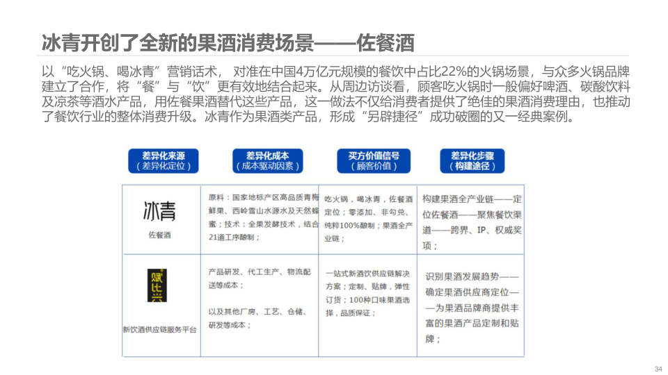 报告页面34