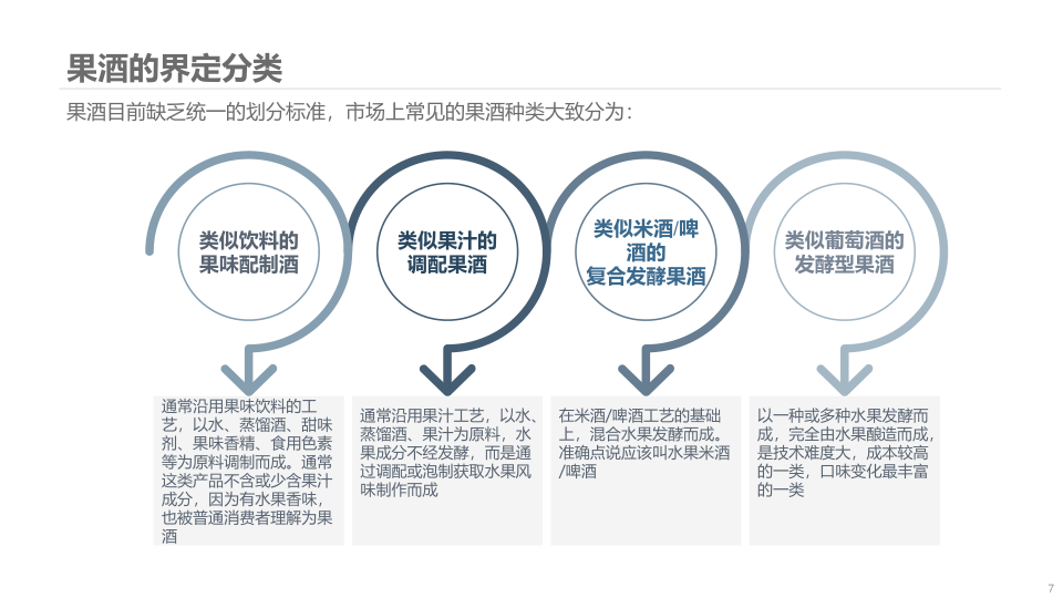 报告页面7