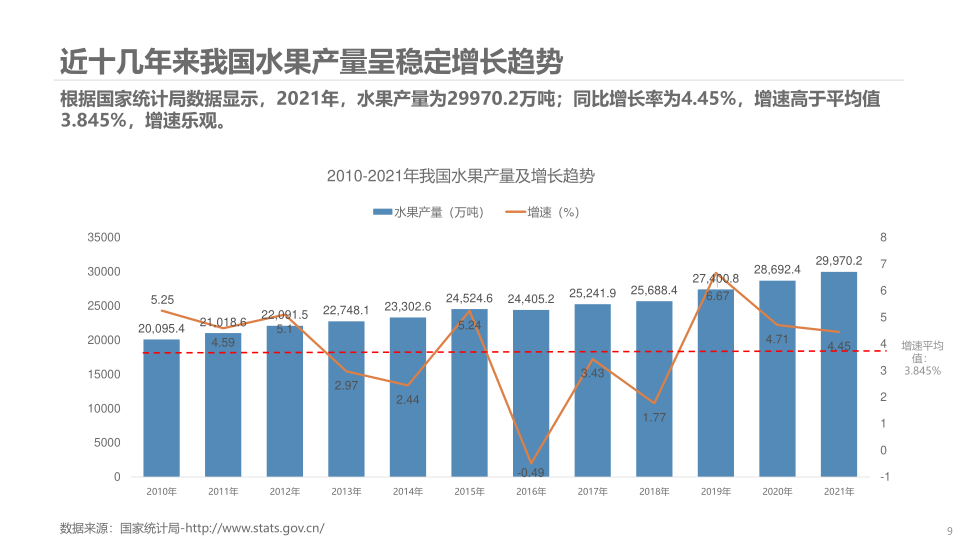 报告页面9