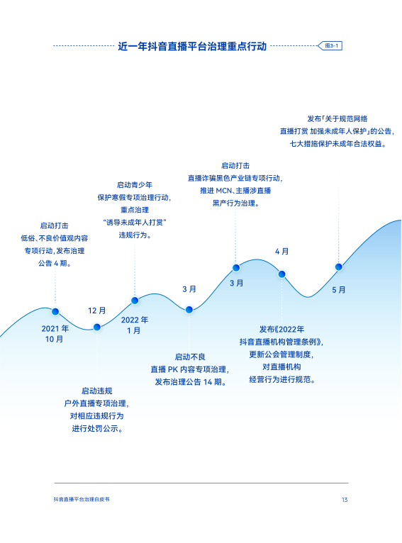 报告页面16