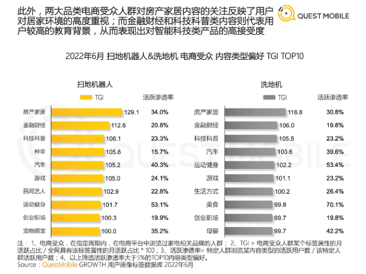 报告页面12