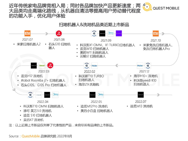 报告页面14