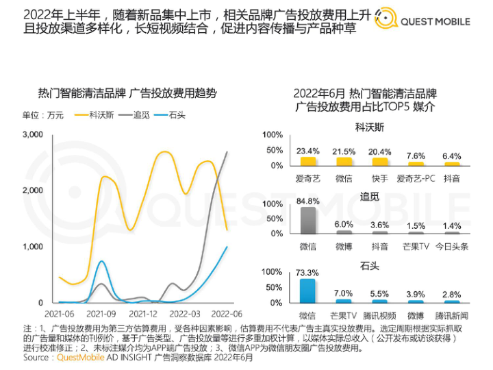 报告页面15