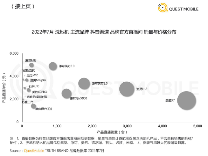 报告页面19