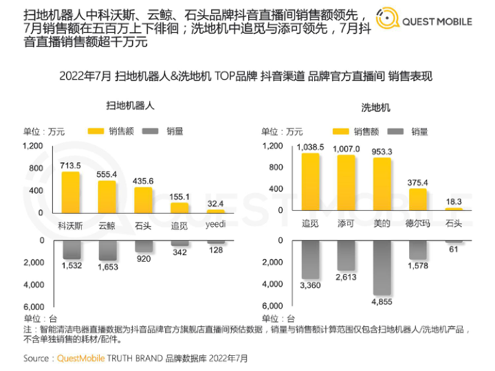 报告页面20