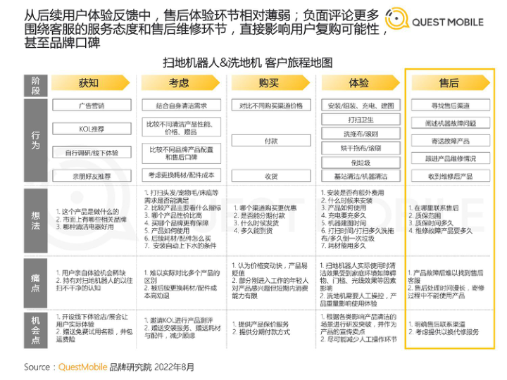 报告页面32