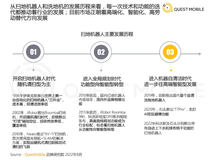 报告页面5