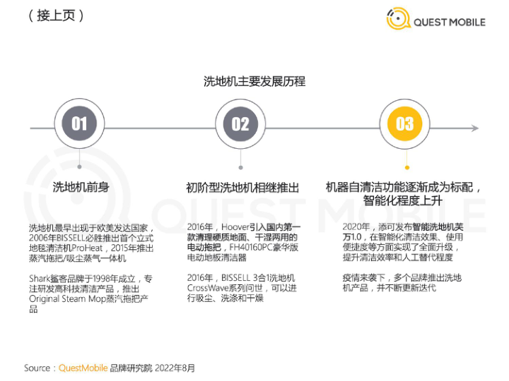 报告页面6