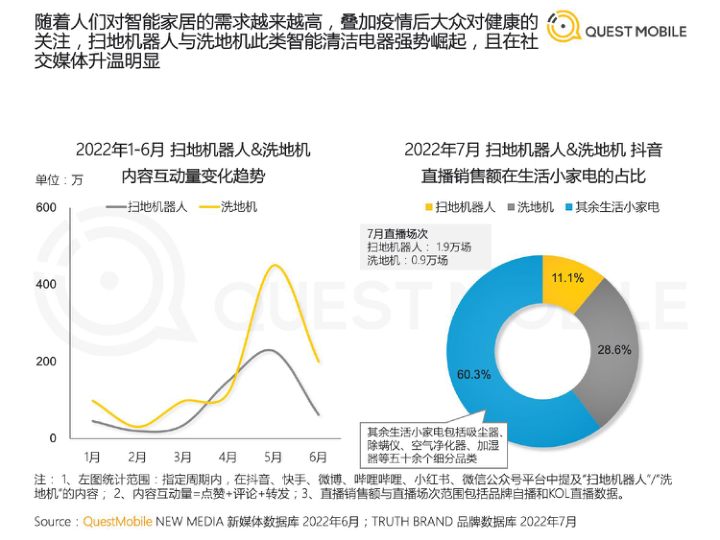 报告页面7