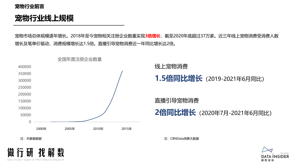 报告页面12