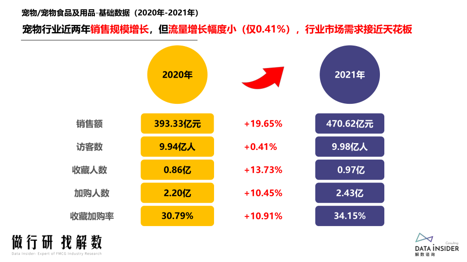 报告页面18