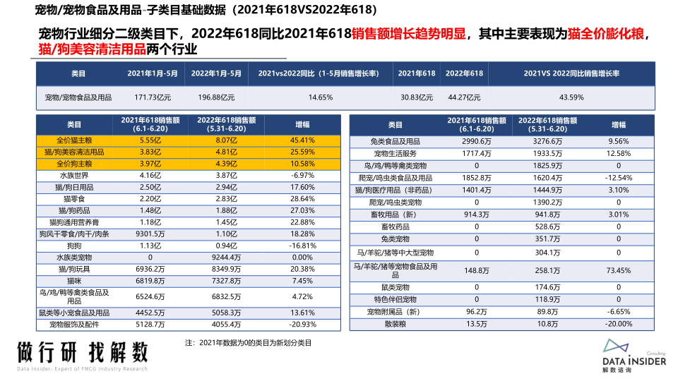 报告页面21