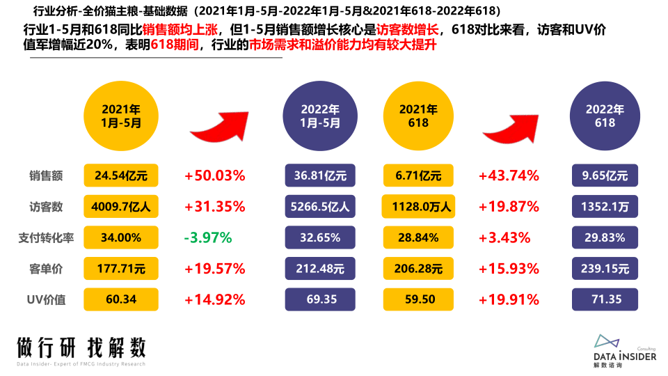 报告页面24