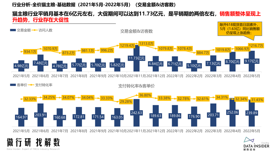 报告页面25