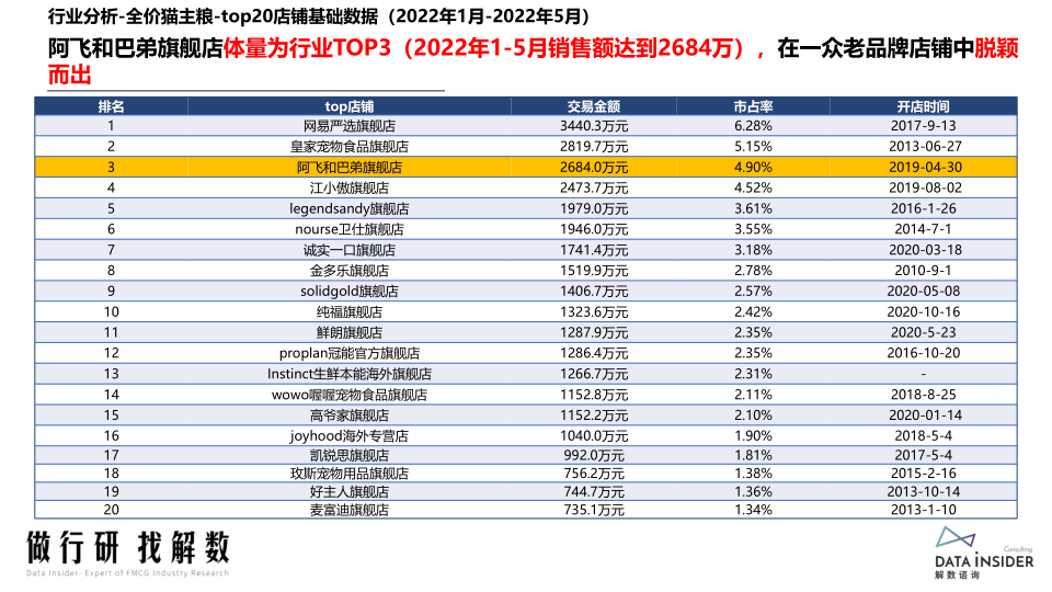 报告页面28