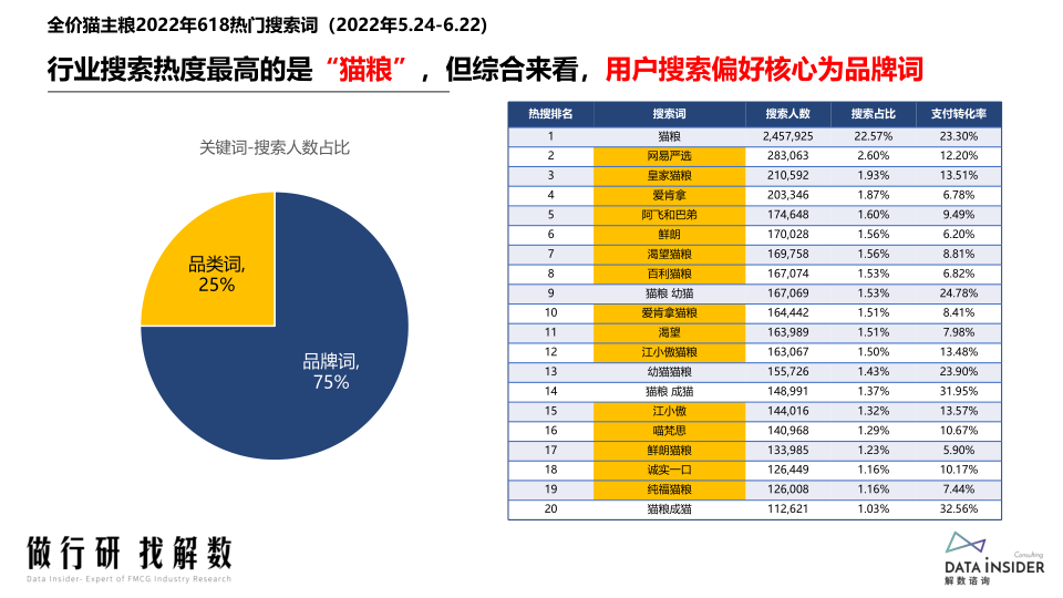 报告页面30