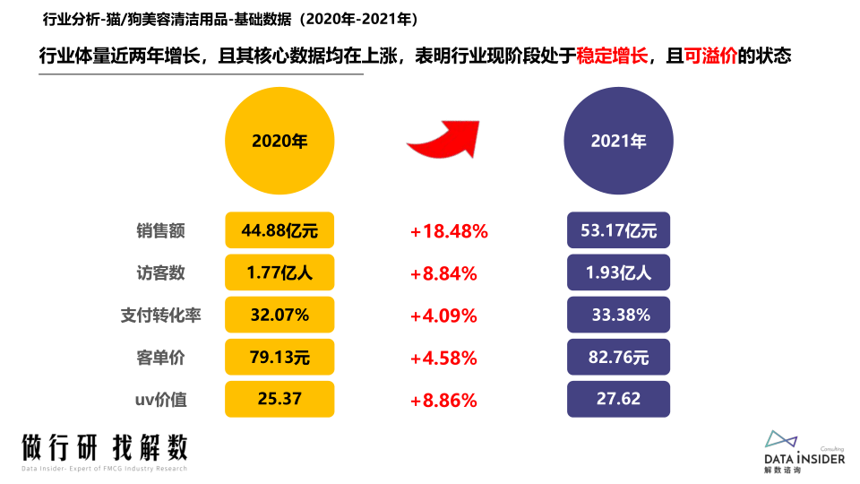 报告页面33