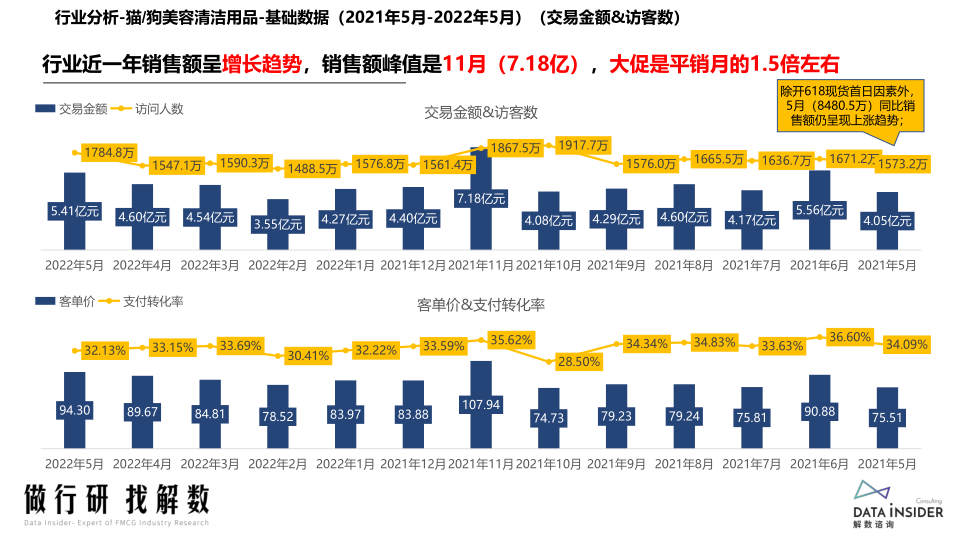 报告页面35