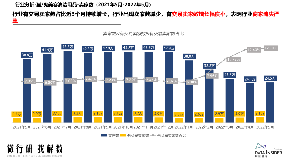 报告页面36