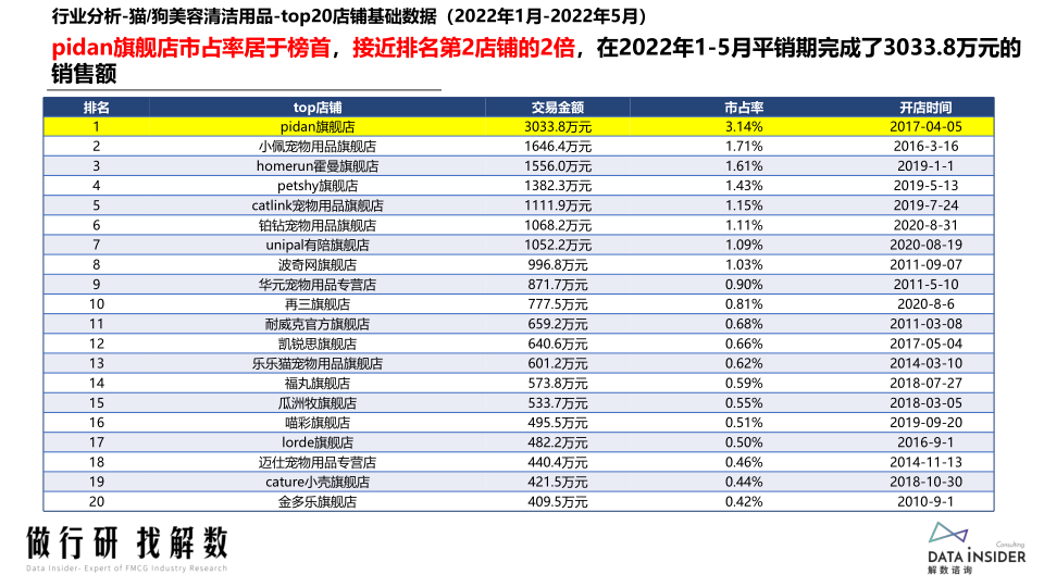 报告页面38