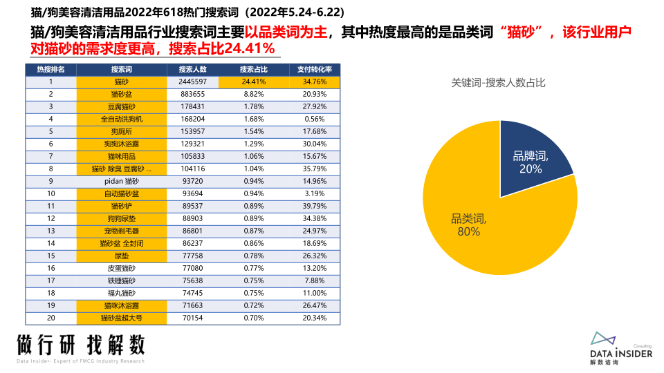 报告页面40