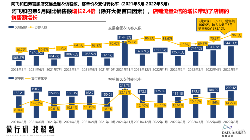 报告页面48