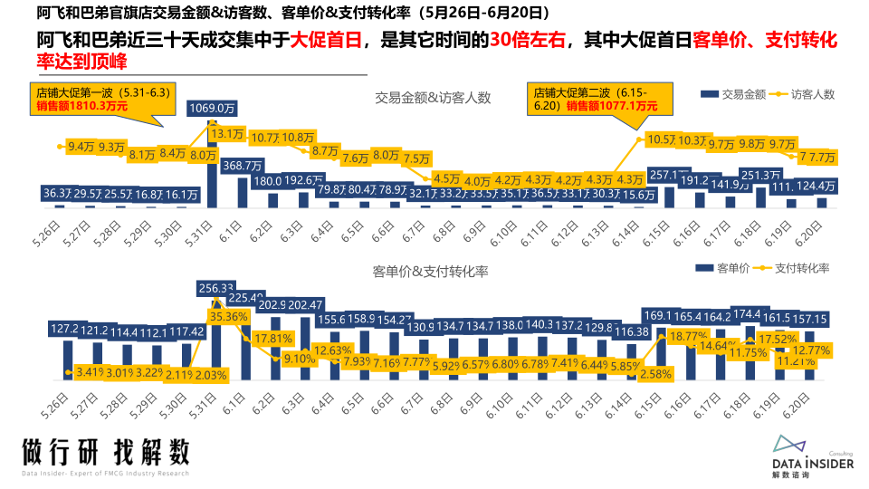 报告页面49