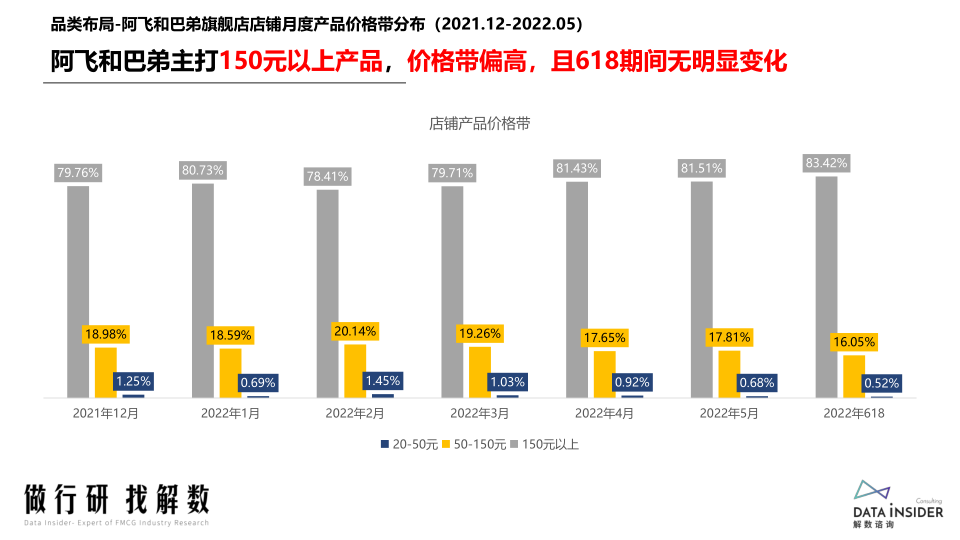 报告页面50