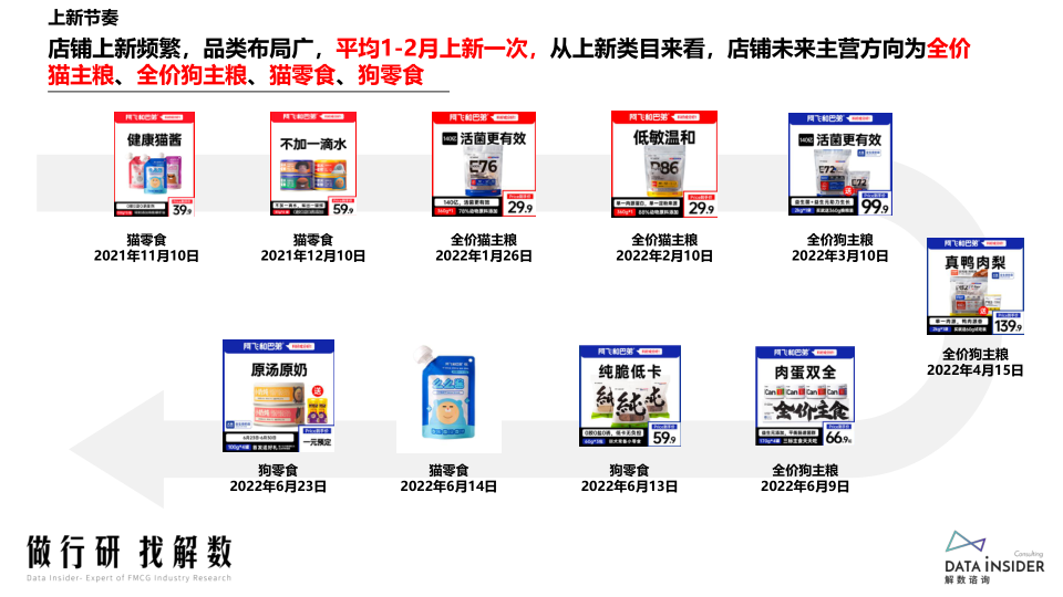 报告页面52