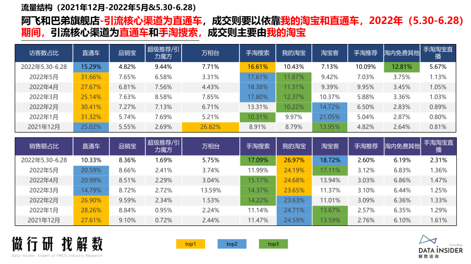 报告页面53