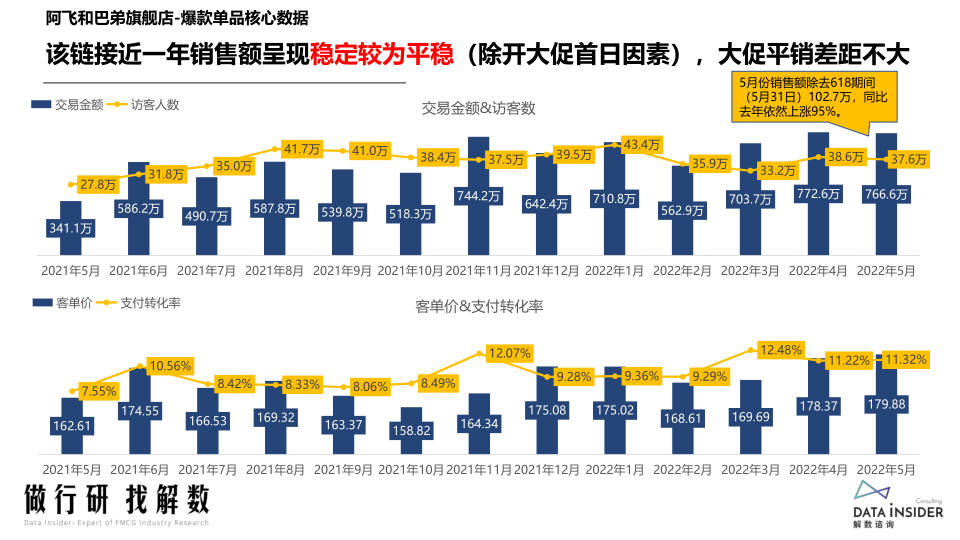 报告页面55