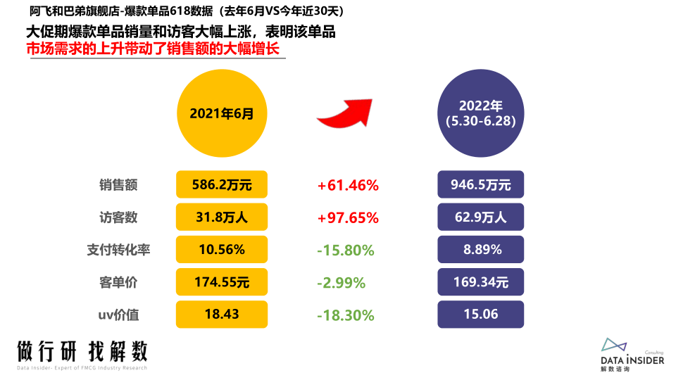 报告页面56