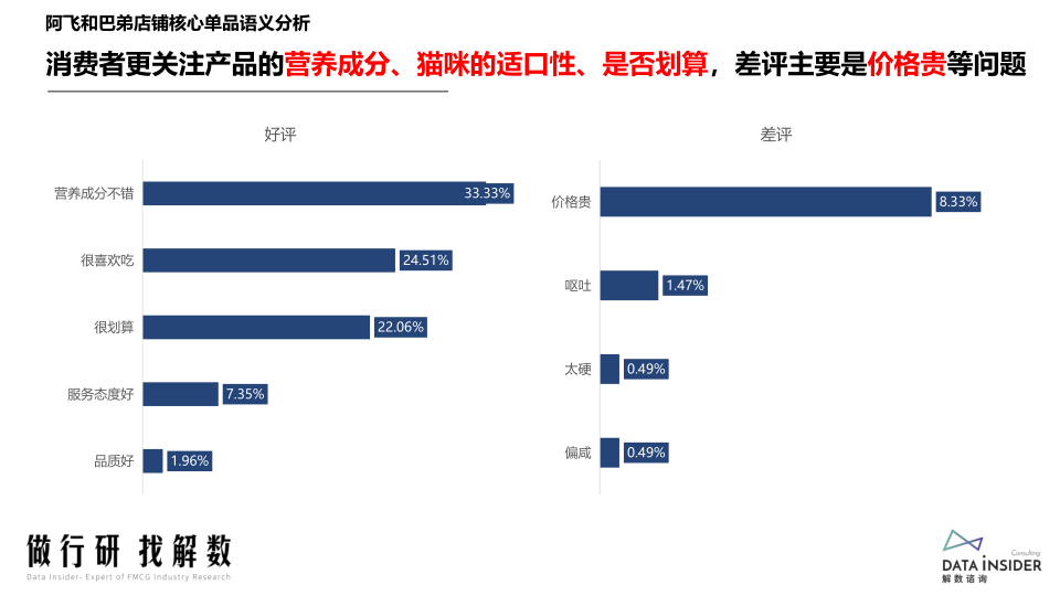 报告页面57