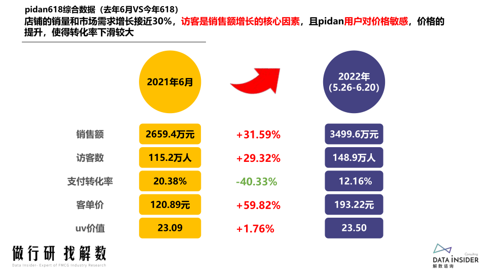 报告页面61