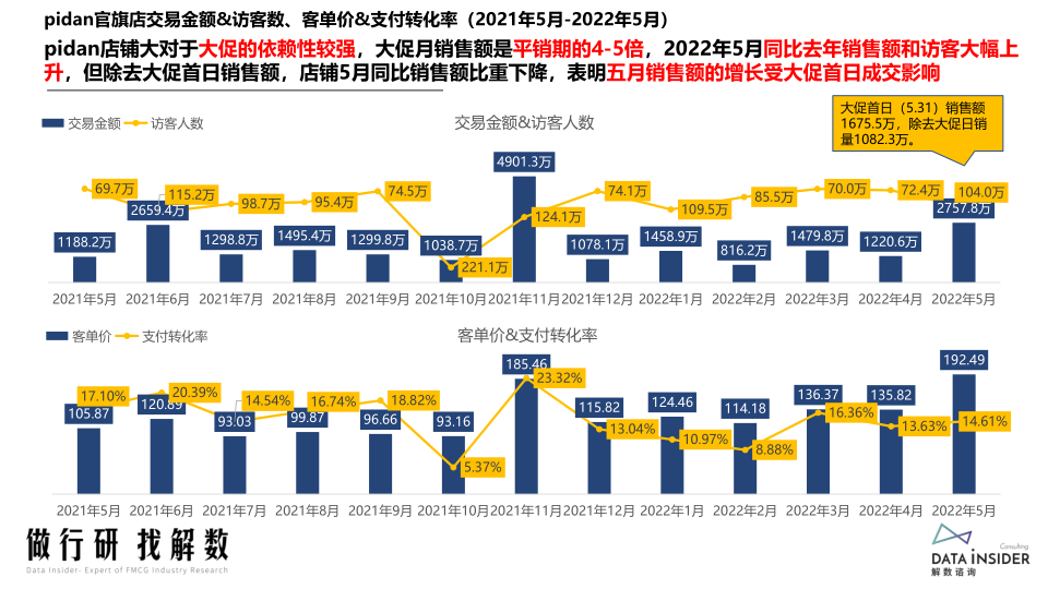 报告页面62