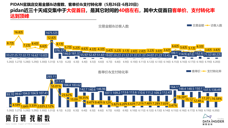 报告页面63