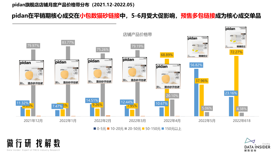 报告页面64