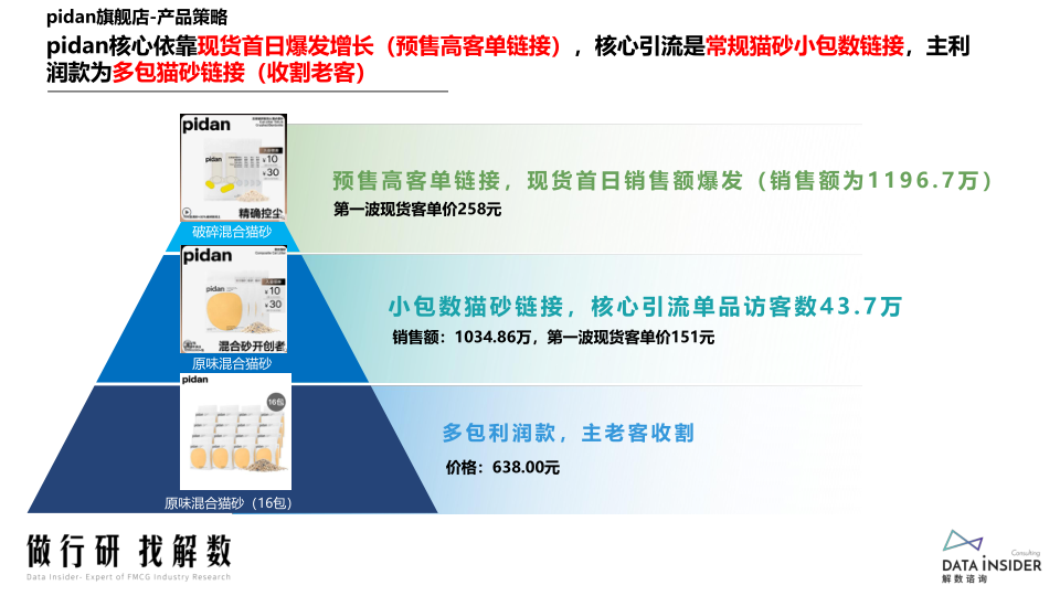 报告页面65